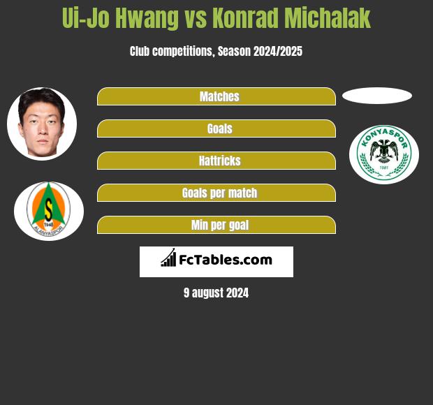 Ui-Jo Hwang vs Konrad Michalak h2h player stats