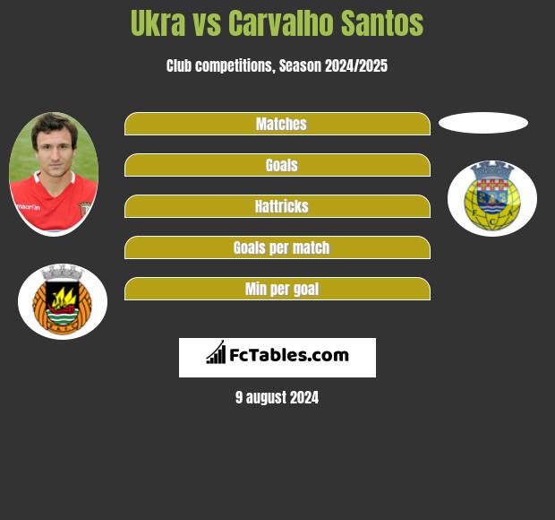 Ukra vs Carvalho Santos h2h player stats