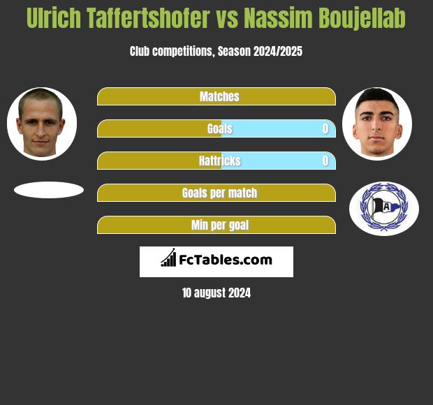 Ulrich Taffertshofer vs Nassim Boujellab h2h player stats