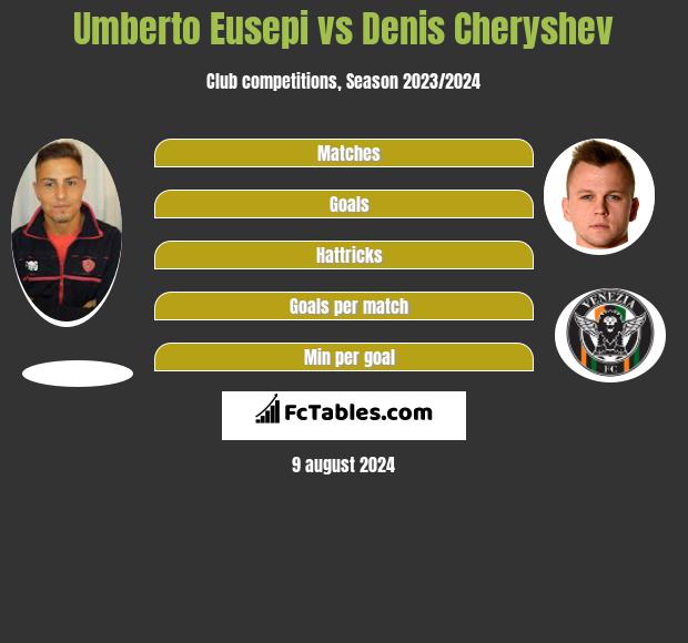 Umberto Eusepi vs Denis Czeryszew h2h player stats