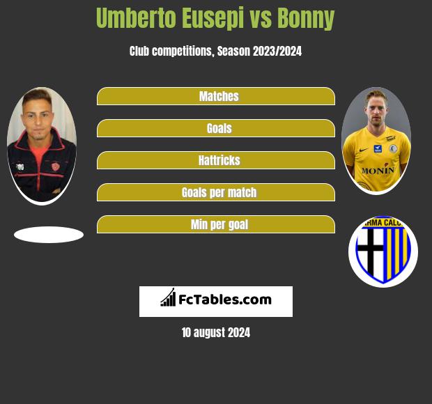 Umberto Eusepi vs Bonny h2h player stats