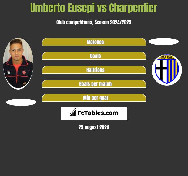 Umberto Eusepi vs Charpentier h2h player stats