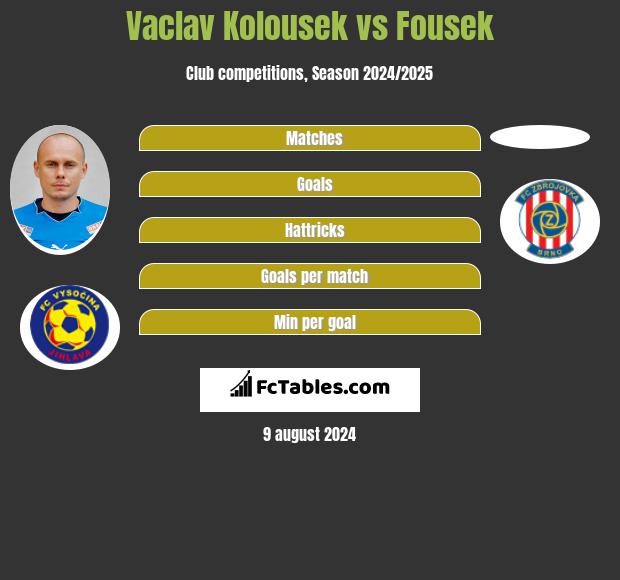 Vaclav Kolousek vs Fousek h2h player stats