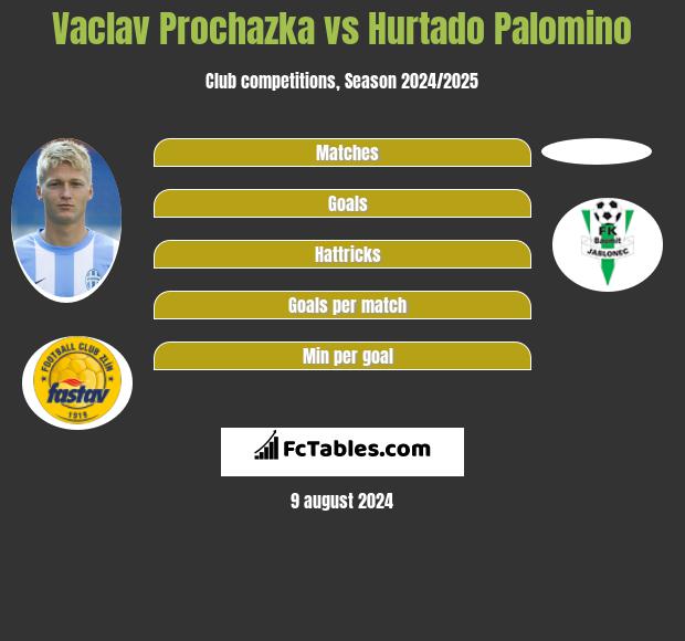 Vaclav Prochazka vs Hurtado Palomino h2h player stats