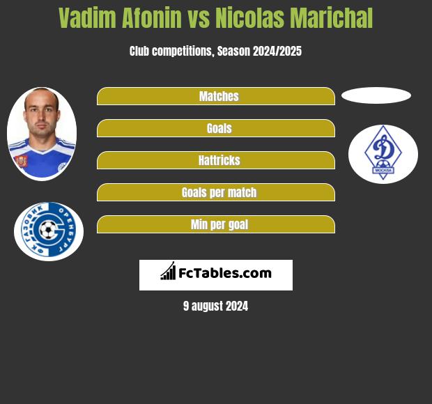 Vadim Afonin vs Nicolas Marichal h2h player stats