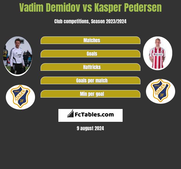 Vadim Demidov vs Kasper Pedersen h2h player stats