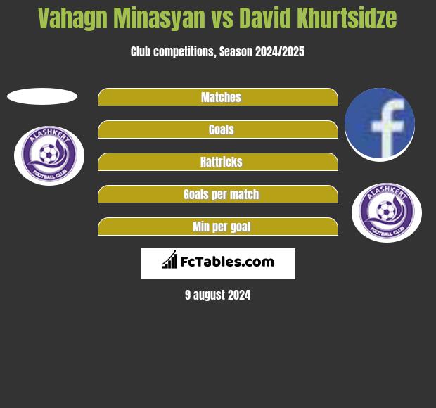 Vahagn Minasyan vs David Khurtsidze h2h player stats