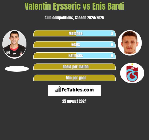 Valentin Eysseric vs Enis Bardi h2h player stats