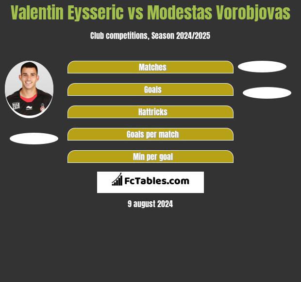 Valentin Eysseric vs Modestas Vorobjovas h2h player stats