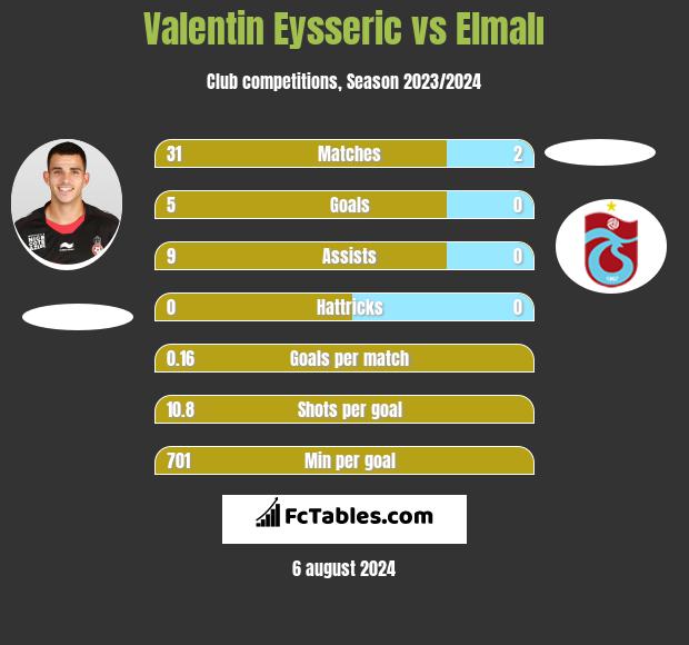 Valentin Eysseric vs Elmalı h2h player stats