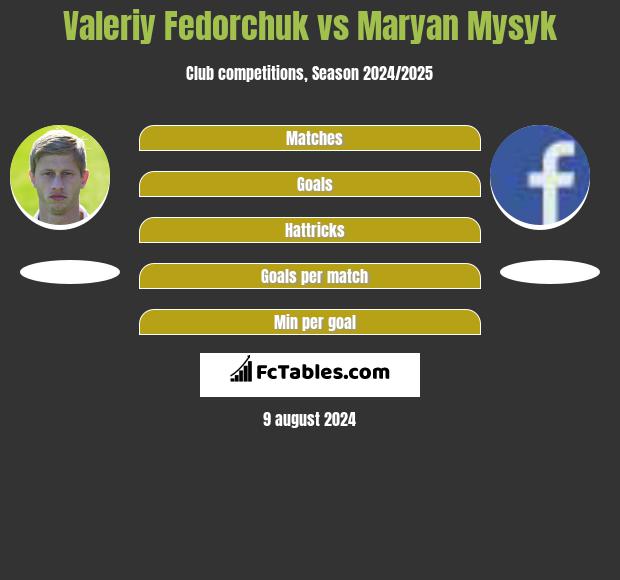 Valeriy Fedorchuk vs Maryan Mysyk h2h player stats