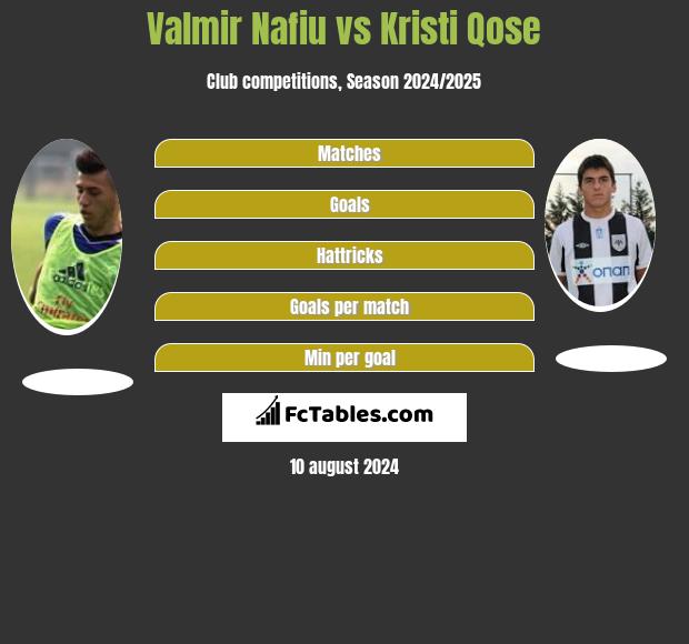 Valmir Nafiu vs Kristi Qose h2h player stats