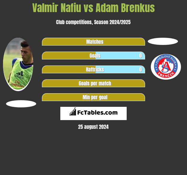 Valmir Nafiu vs Adam Brenkus h2h player stats