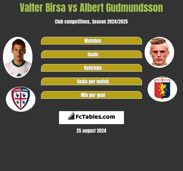 Valter Birsa vs Albert Gudmundsson h2h player stats