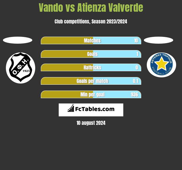 Vando vs Atienza Valverde h2h player stats