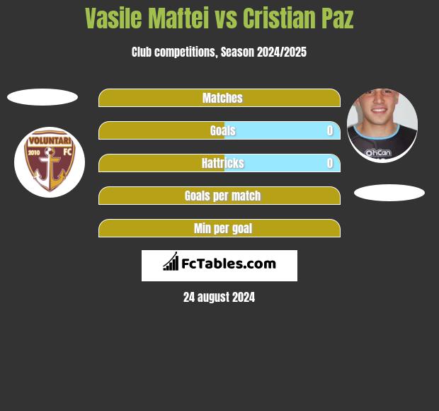 Vasile Maftei vs Cristian Paz h2h player stats