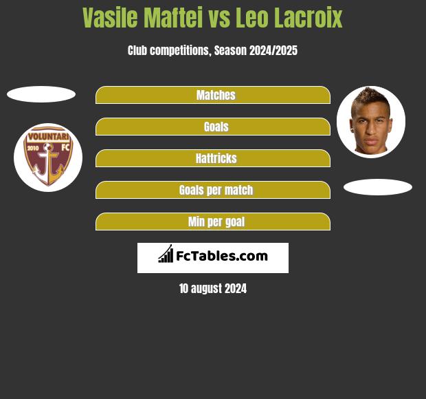 Vasile Maftei vs Leo Lacroix h2h player stats