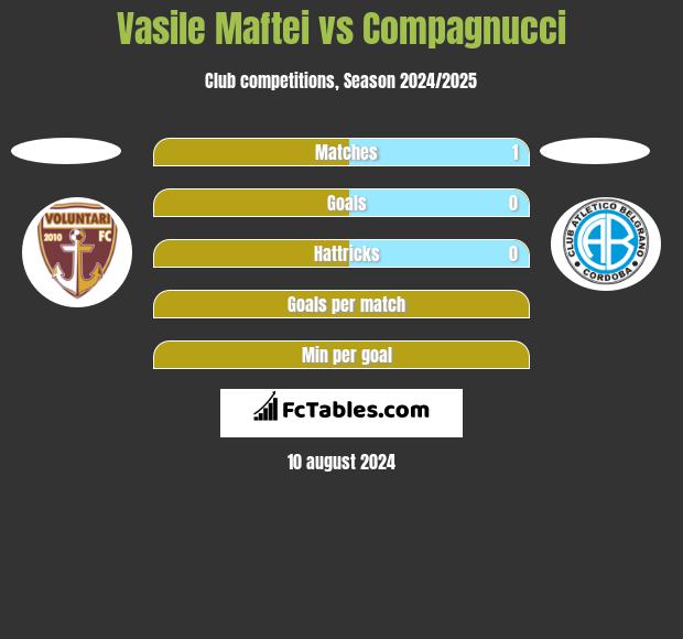 Vasile Maftei vs Compagnucci h2h player stats