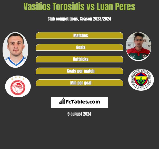 Vasilios Torosidis vs Luan Peres h2h player stats