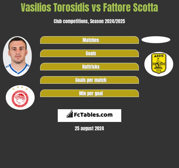 Vasilios Torosidis vs Fattore Scotta h2h player stats