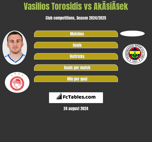 Wasilis Torosidis vs AkÃ§iÃ§ek h2h player stats