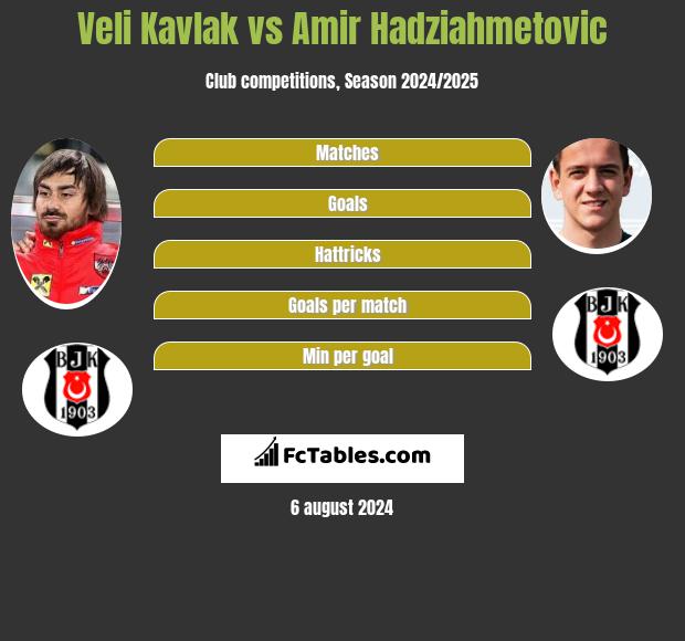 Veli Kavlak vs Amir Hadziahmetovic h2h player stats