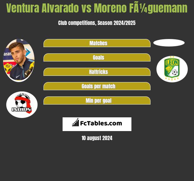 Ventura Alvarado vs Moreno FÃ¼guemann h2h player stats