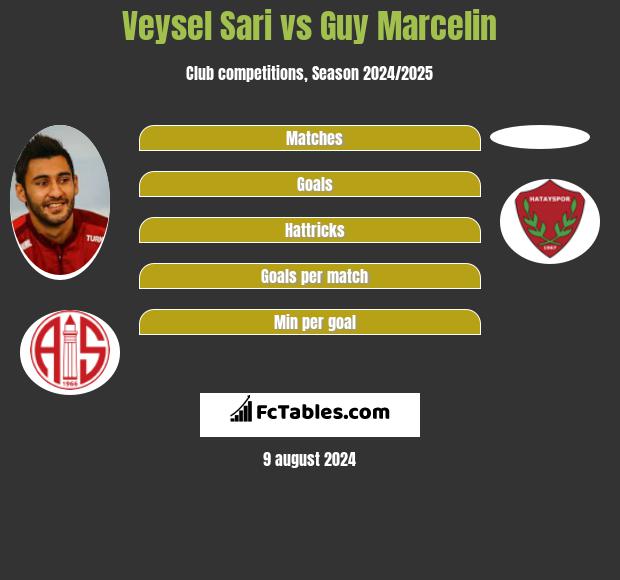 Veysel Sari vs Guy Marcelin h2h player stats