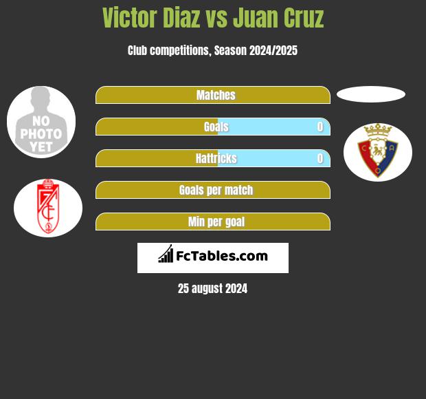 Victor Diaz vs Juan Cruz h2h player stats