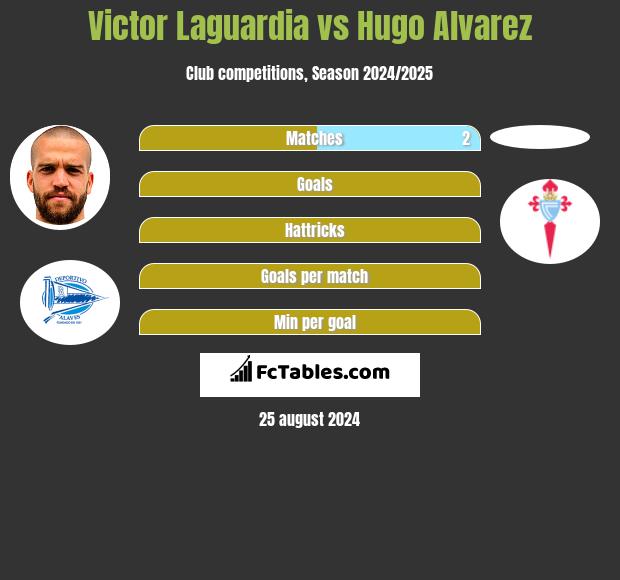 Victor Laguardia vs Hugo Alvarez h2h player stats