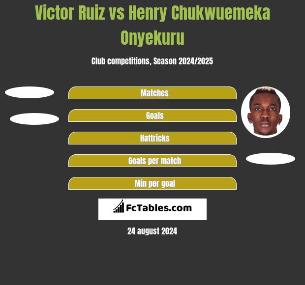 Victor Ruiz vs Henry Chukwuemeka Onyekuru h2h player stats