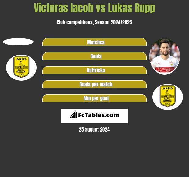 Victoras Iacob vs Lukas Rupp h2h player stats