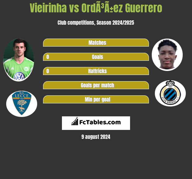 Vieirinha vs OrdÃ³Ã±ez Guerrero h2h player stats