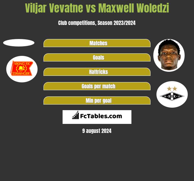 Viljar Vevatne vs Maxwell Woledzi h2h player stats