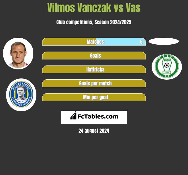 Vilmos Vanczak vs Vas h2h player stats