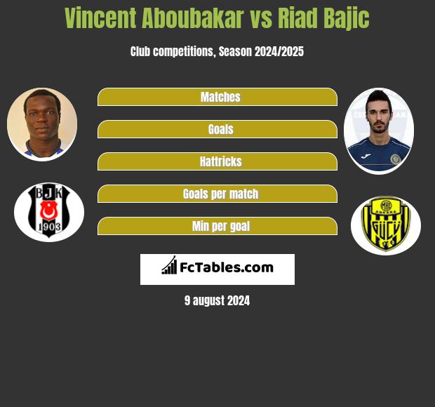 Vincent Aboubakar vs Riad Bajic h2h player stats