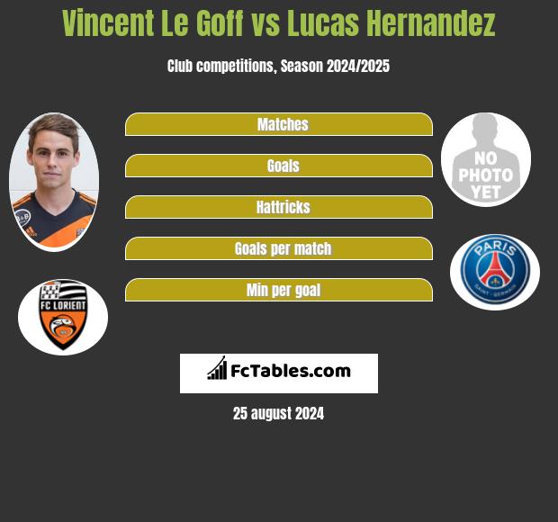 Vincent Le Goff vs Lucas Hernandez h2h player stats