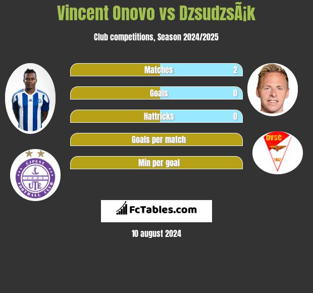 Vincent Onovo vs DzsudzsÃ¡k h2h player stats