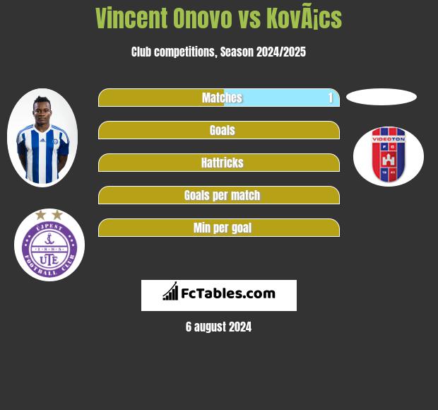 Vincent Onovo vs KovÃ¡cs h2h player stats