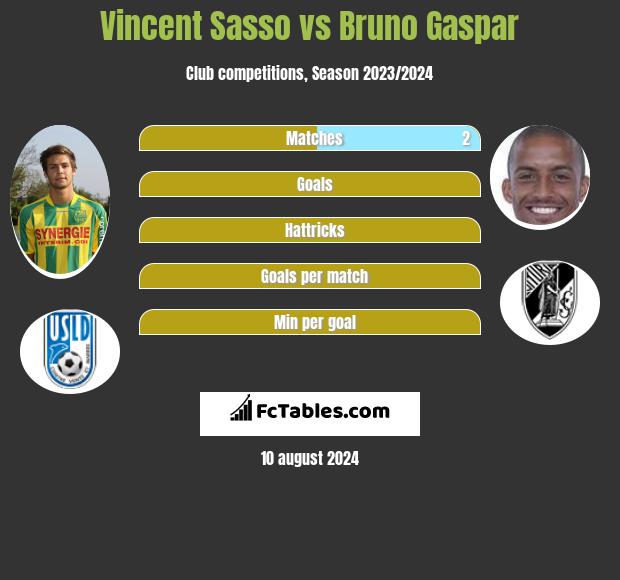 Vincent Sasso vs Bruno Gaspar h2h player stats