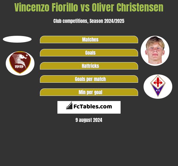 Vincenzo Fiorillo vs Oliver Christensen h2h player stats