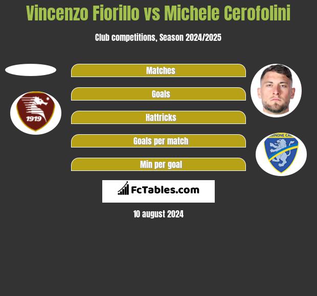 Vincenzo Fiorillo vs Michele Cerofolini h2h player stats