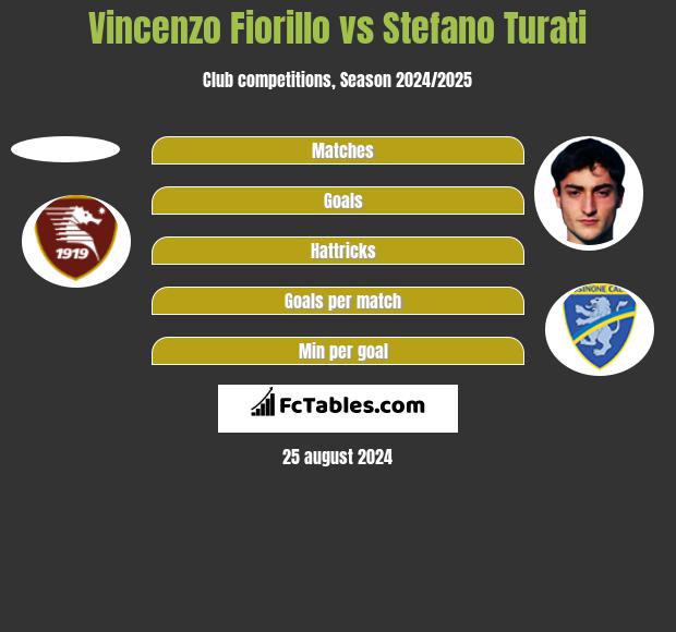 Vincenzo Fiorillo vs Stefano Turati h2h player stats