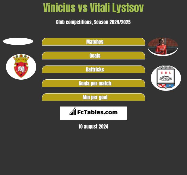 Vinicius vs Vitali Lystsov h2h player stats