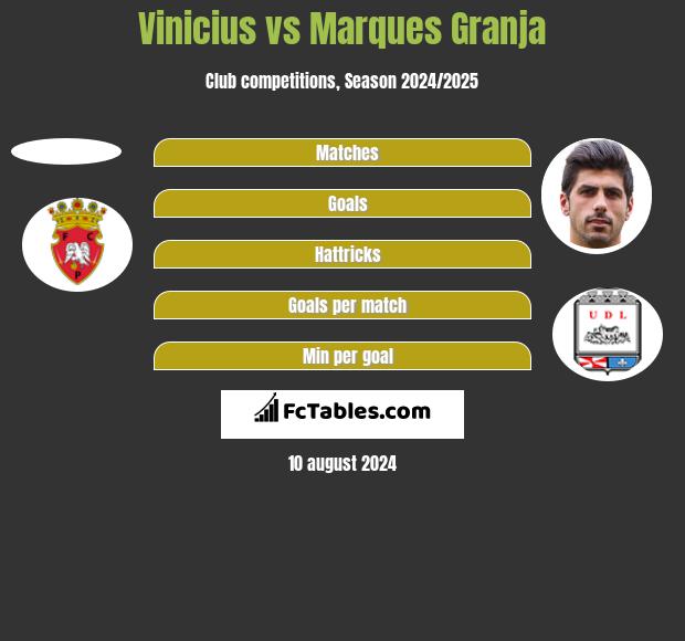 Vinicius vs Marques Granja h2h player stats