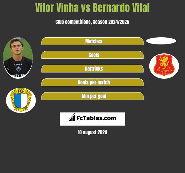 Vitor Vinha vs Bernardo Vital h2h player stats