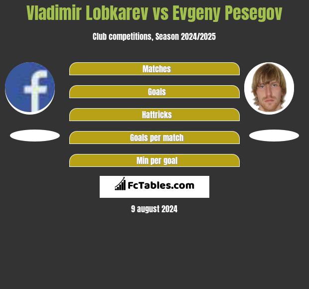 Vladimir Lobkarev vs Evgeny Pesegov h2h player stats