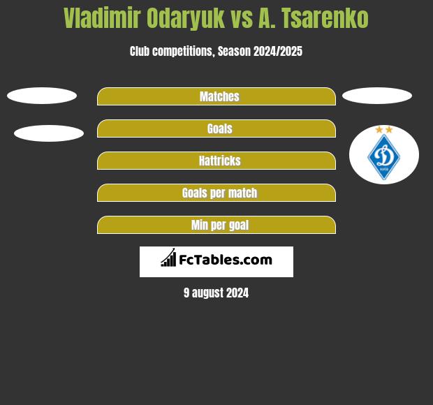 Vladimir Odaryuk vs A. Tsarenko h2h player stats