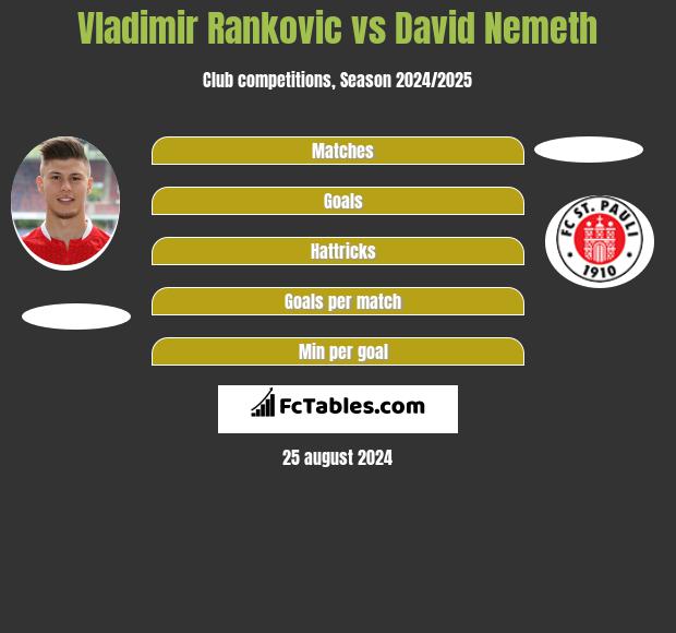 Vladimir Rankovic vs David Nemeth h2h player stats