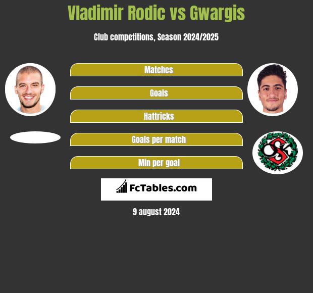 Vladimir Rodic vs Gwargis h2h player stats